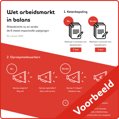 Infographic WAB