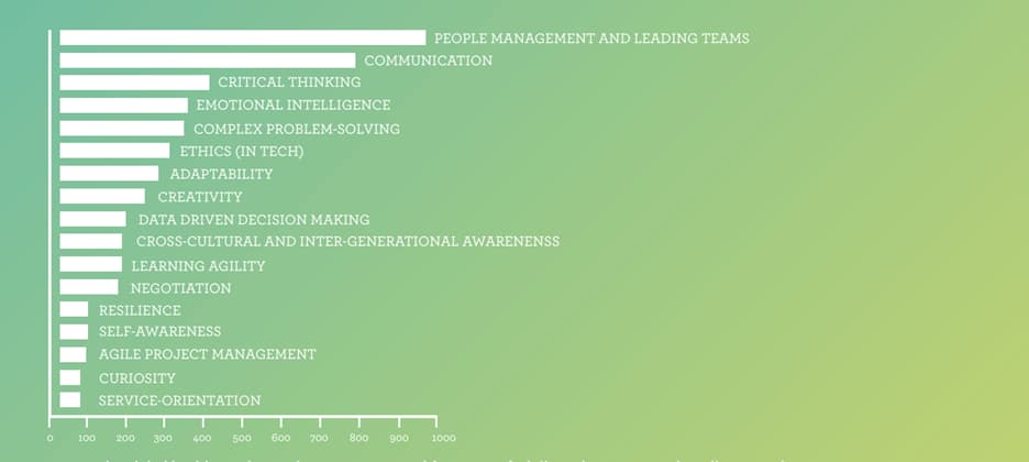 Statistieken soft skills