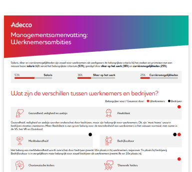 Download paper werknemerambities