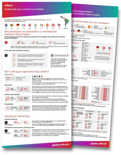 Download paper werknemerambities