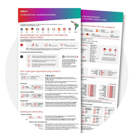 Download paper werknemerambities